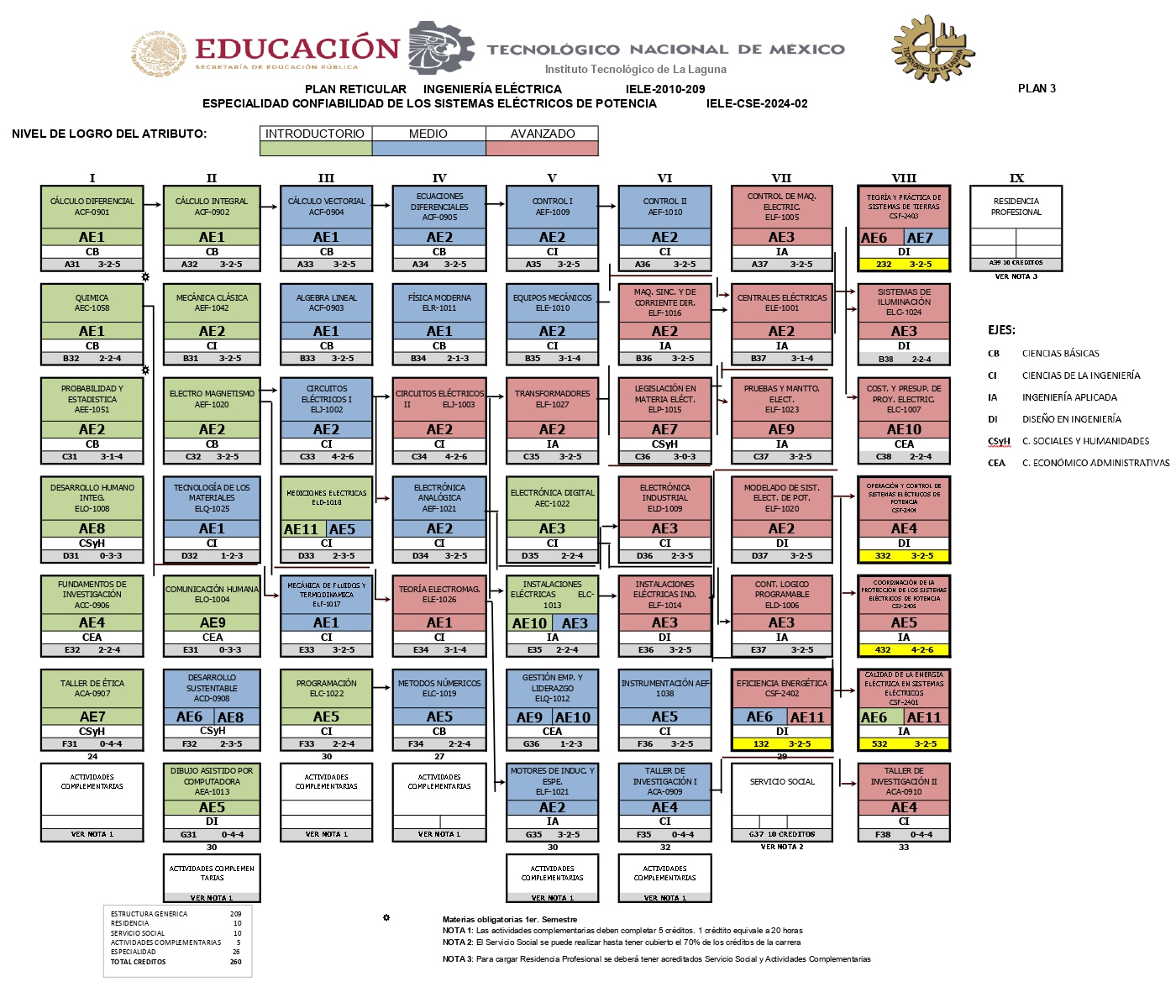 ESPECIALIDAD CONFIABILIDAD DE LOS SISTEMAS ELÉCTRICOS DE POTENCIA - ELÉCTRICA - ELECTRÓNICA ITL2